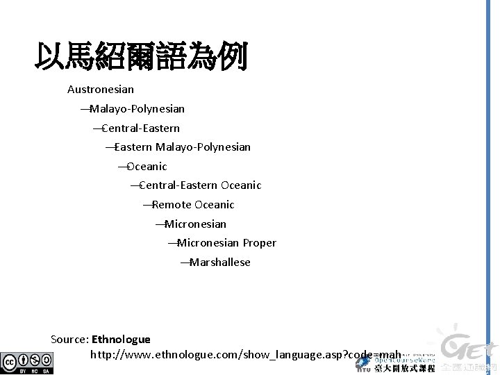 以馬紹爾語為例 Austronesian → Malayo-Polynesian → Central-Eastern → Eastern Malayo-Polynesian → Oceanic → Central-Eastern Oceanic