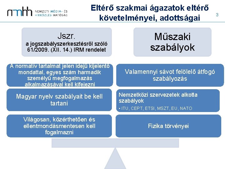 Eltérő szakmai ágazatok eltérő követelményei, adottságai Jszr. a jogszabályszerkesztésről szóló 61/2009. (XII. 14. )