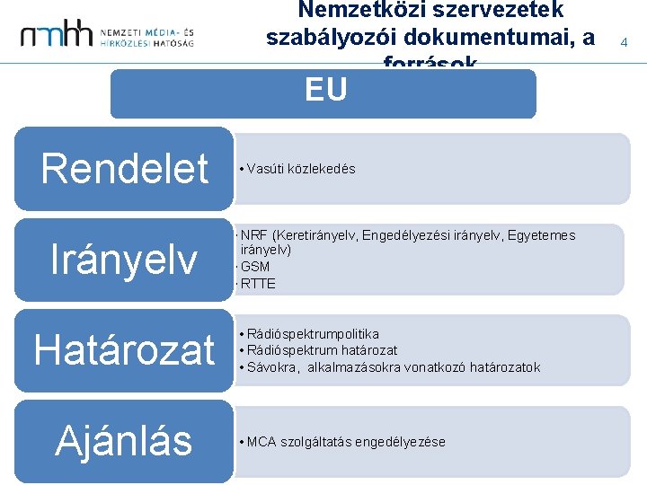 Nemzetközi szervezetek szabályozói dokumentumai, a források EU Rendelet Irányelv Határozat Ajánlás • Vasúti közlekedés