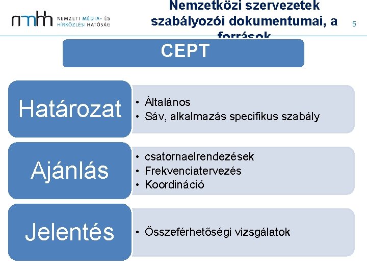 Nemzetközi szervezetek szabályozói dokumentumai, a források CEPT Határozat Ajánlás Jelentés • Általános • Sáv,