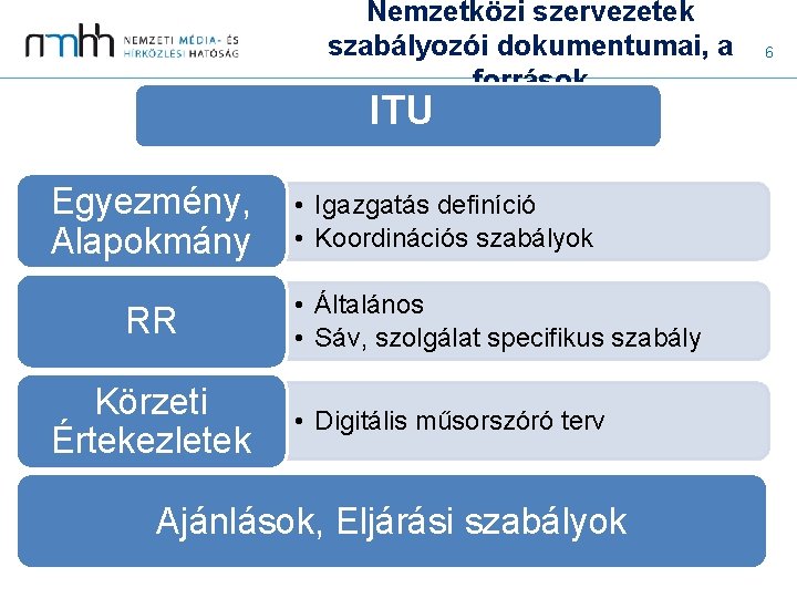 Nemzetközi szervezetek szabályozói dokumentumai, a források ITU Egyezmény, Alapokmány RR Körzeti Értekezletek • Igazgatás