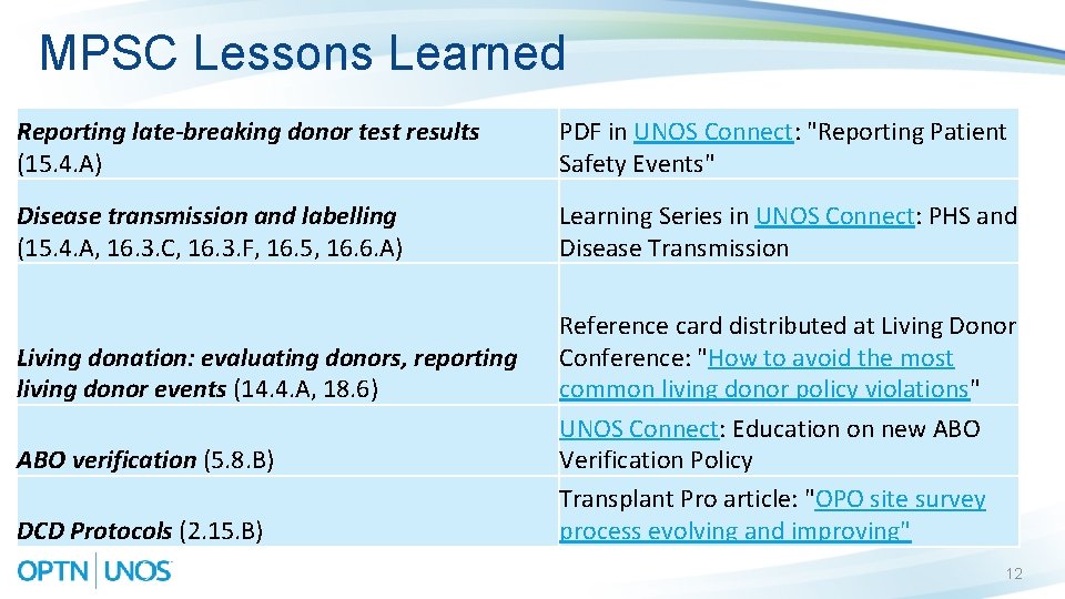 MPSC Lessons Learned Reporting late-breaking donor test results (15. 4. A) PDF in UNOS