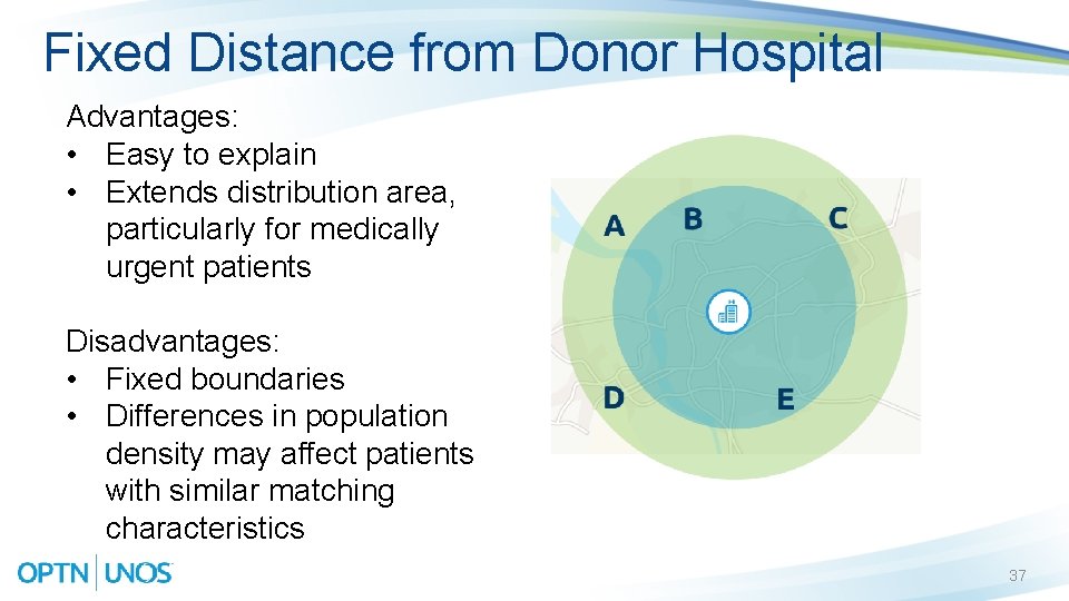 Fixed Distance from Donor Hospital Advantages: • Easy to explain • Extends distribution area,