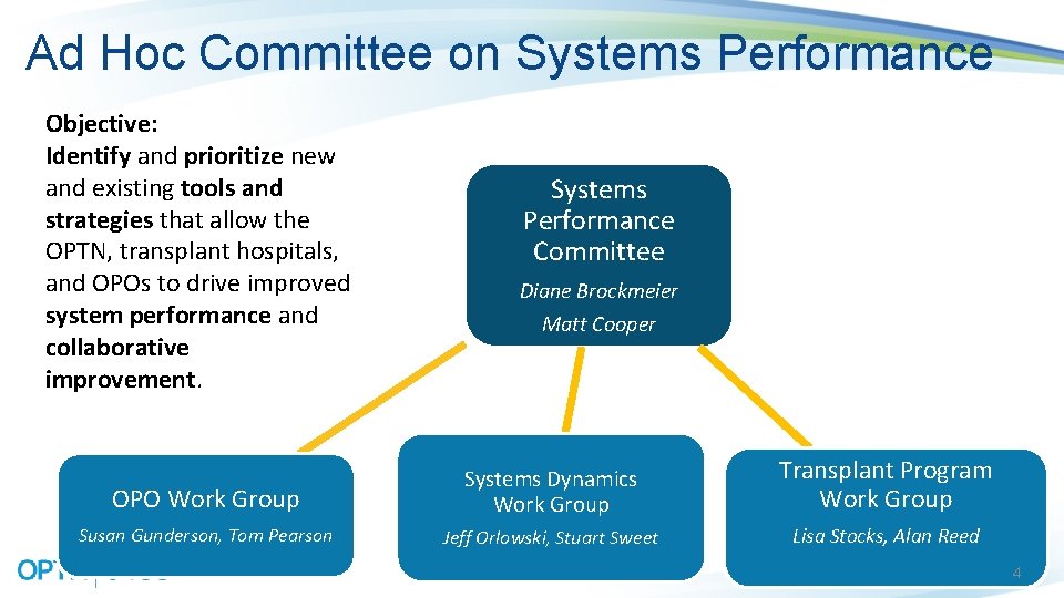 Ad Hoc Committee on Systems Performance Objective: Identify and prioritize new and existing tools