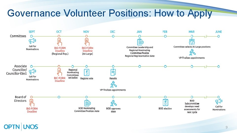 Governance Volunteer Positions: How to Apply 9 