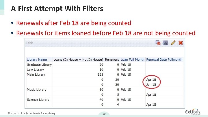 A First Attempt With Filters • Renewals after Feb 18 are being counted •