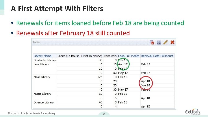 A First Attempt With Filters • Renewals for items loaned before Feb 18 are