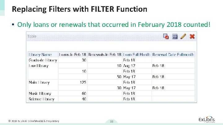 Replacing Filters with FILTER Function • Only loans or renewals that occurred in February