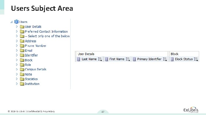 Users Subject Area © 2019 Ex Libris | Confidential & Proprietary 47 