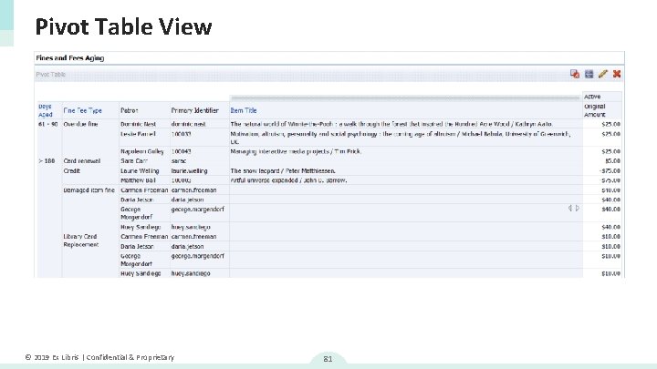 Pivot Table View © 2019 Ex Libris | Confidential & Proprietary 81 