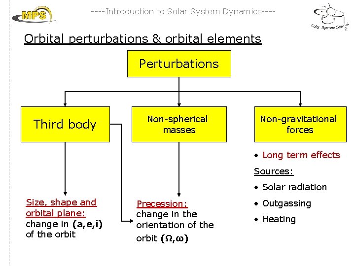 ----Introduction to Solar System Dynamics---- Orbital perturbations & orbital elements Perturbations Third body Non-spherical