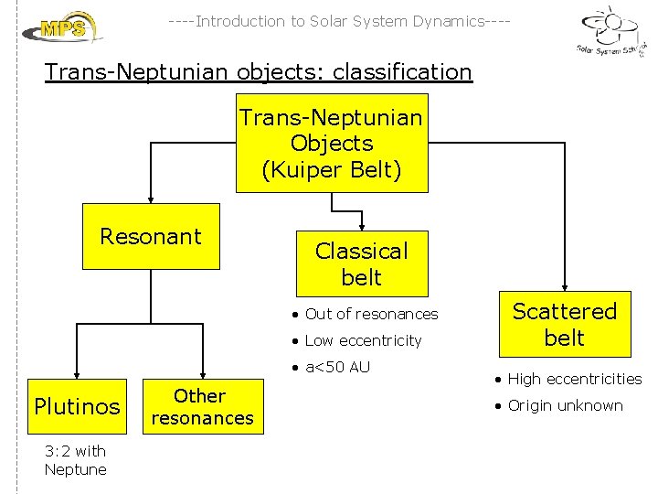 ----Introduction to Solar System Dynamics---- Trans-Neptunian objects: classification Trans-Neptunian Objects (Kuiper Belt) Resonant Classical