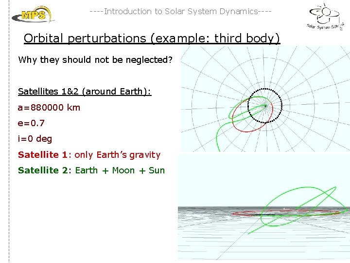 ----Introduction to Solar System Dynamics---- Orbital perturbations (example: third body) Why they should not