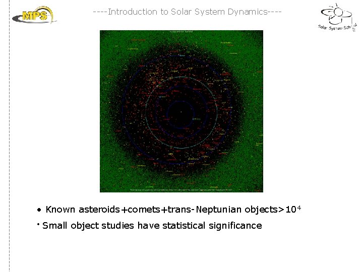 ----Introduction to Solar System Dynamics---- • Known asteroids+comets+trans-Neptunian objects>104 • Small object studies have