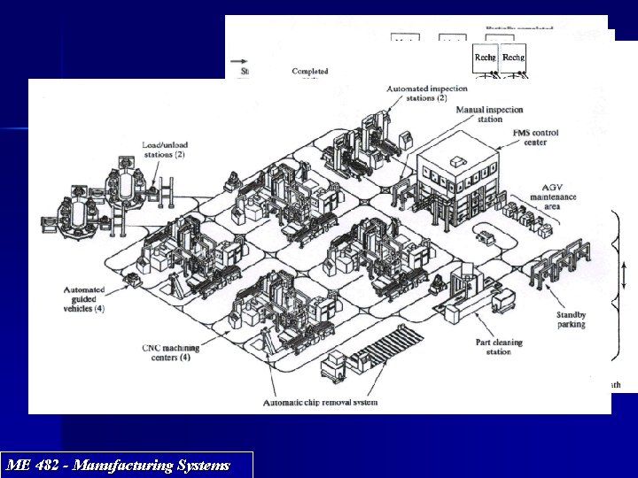 Loop layout Ladder Open field layout FMS layouts In-line layout 1. In-line layout 2. Loop layout Ladder Open field layout FMS layouts In-line layout 1. In-line layout 2.
