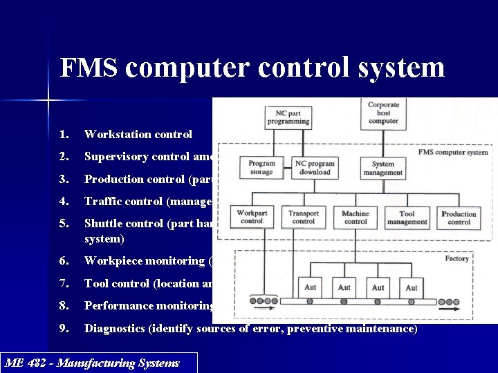 FMS computer control system 1. Workstation control 2. Supervisory control among workstations (workstation coordination) FMS computer control system 1. Workstation control 2. Supervisory control among workstations (workstation coordination)