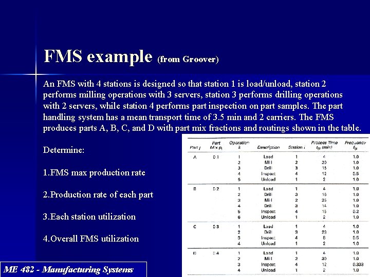 FMS example (from Groover) An FMS with 4 stations is designed so that station FMS example (from Groover) An FMS with 4 stations is designed so that station