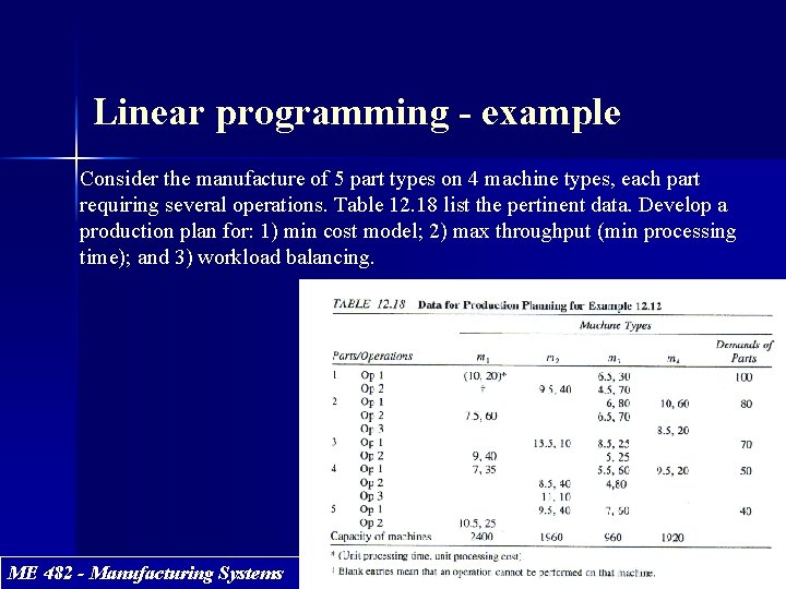 Linear programming - example Consider the manufacture of 5 part types on 4 machine Linear programming - example Consider the manufacture of 5 part types on 4 machine