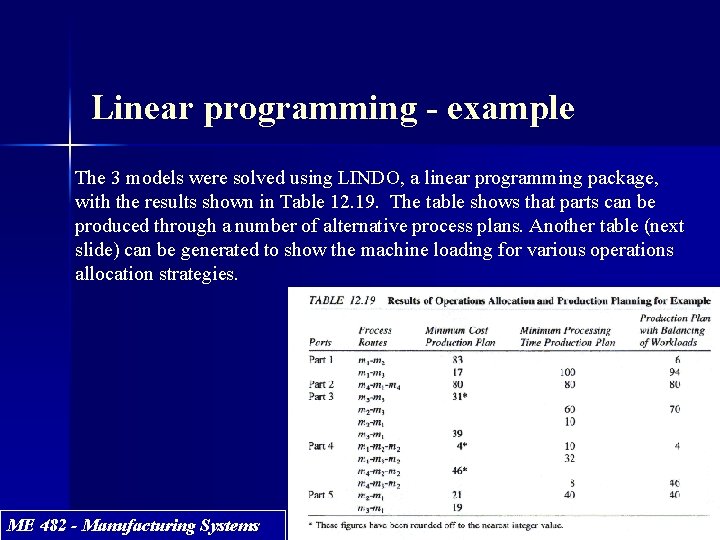 Linear programming - example The 3 models were solved using LINDO, a linear programming Linear programming - example The 3 models were solved using LINDO, a linear programming
