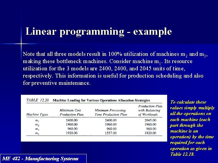 Linear programming - example Note that all three models result in 100% utilization of Linear programming - example Note that all three models result in 100% utilization of