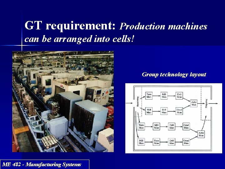 GT requirement: Production machines can be arranged into cells! Group technology layout Process type GT requirement: Production machines can be arranged into cells! Group technology layout Process type