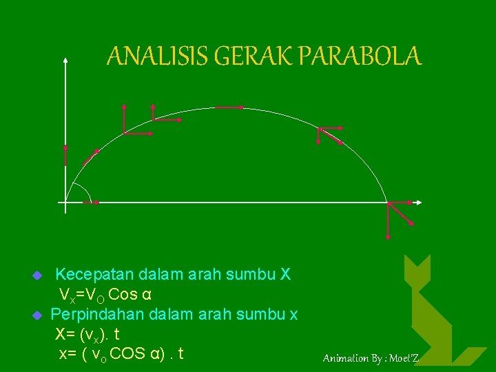 ANALISIS GERAK PARABOLA u u Kecepatan dalam arah sumbu X Vx=VO Cos α Perpindahan