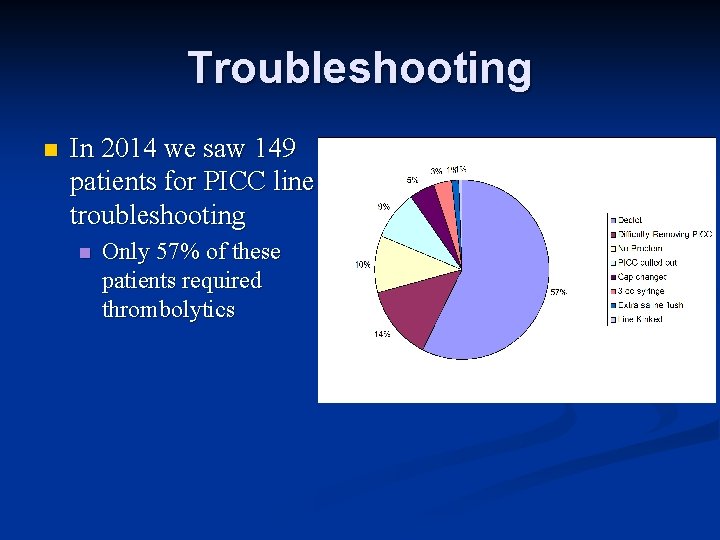 Troubleshooting n In 2014 we saw 149 patients for PICC line troubleshooting n Only