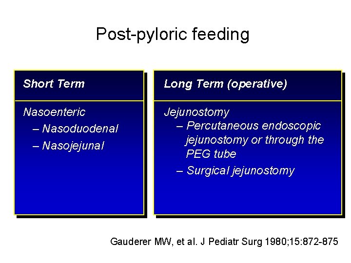 Post-pyloric feeding Short Term Long Term (operative) Nasoenteric – Nasoduodenal – Nasojejunal Jejunostomy –