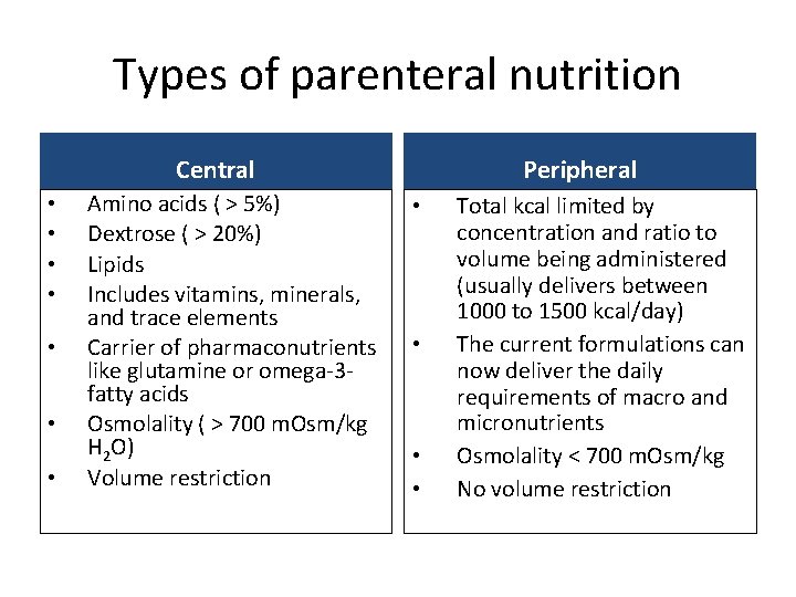 Types of parenteral nutrition Central • • Amino acids ( > 5%) Dextrose (