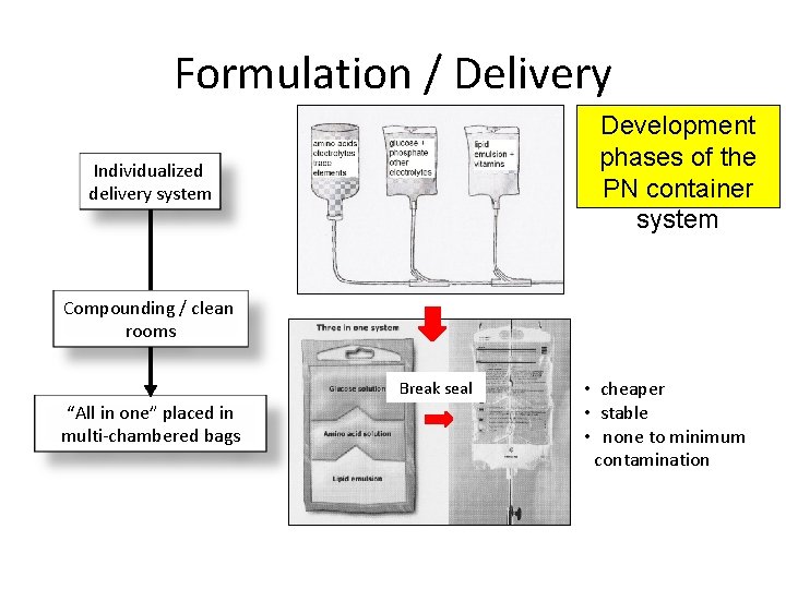 Formulation / Delivery Development phases of the PN container system Individualized delivery system Compounding