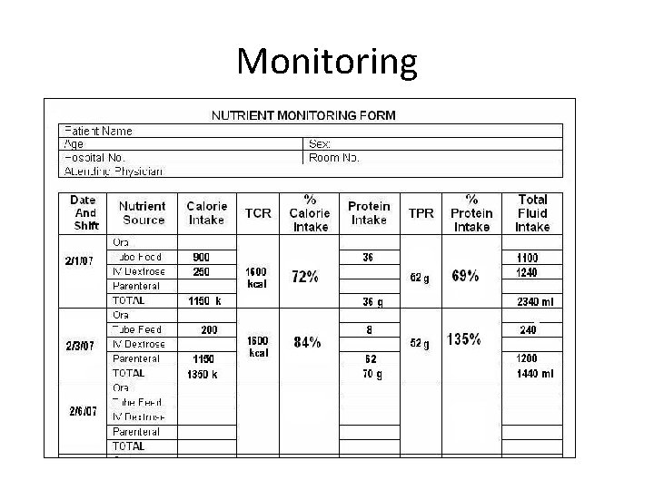 Monitoring 