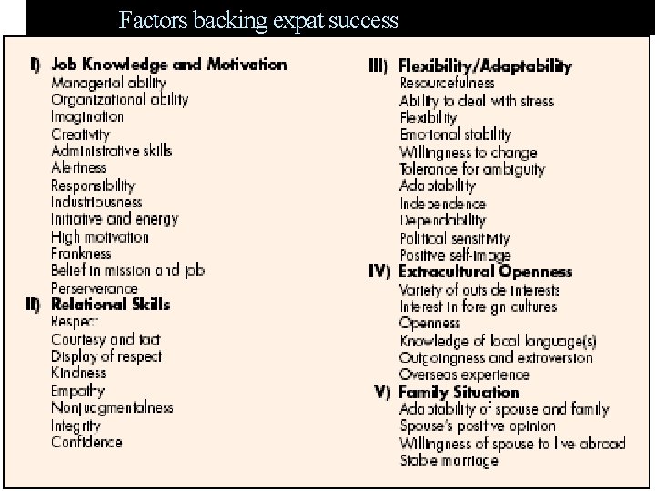 Factors backing expat success 