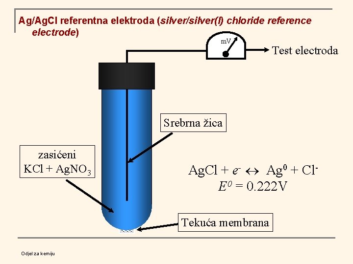 Ag/Ag. Cl referentna elektroda (silver/silver(I) chloride reference electrode) m. V Test electroda Srebrna žica