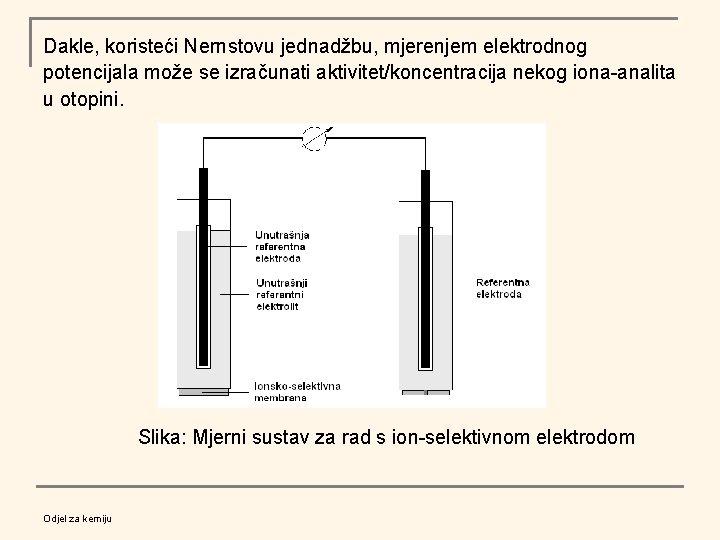 Dakle, koristeći Nernstovu jednadžbu, mjerenjem elektrodnog potencijala može se izračunati aktivitet/koncentracija nekog iona-analita u