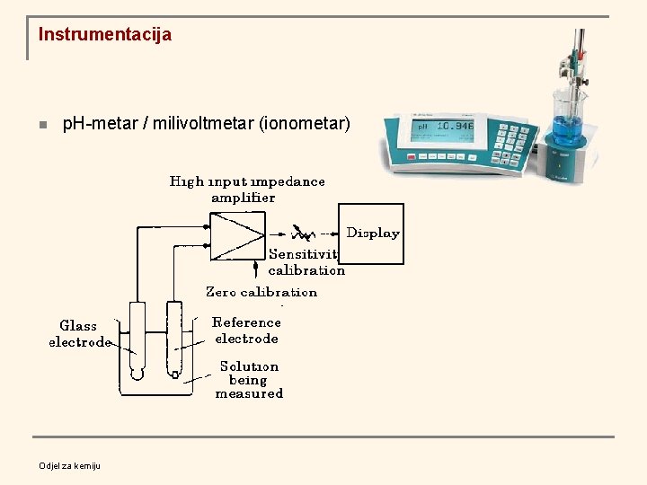 Instrumentacija n p. H-metar / milivoltmetar (ionometar) Odjel za kemiju 