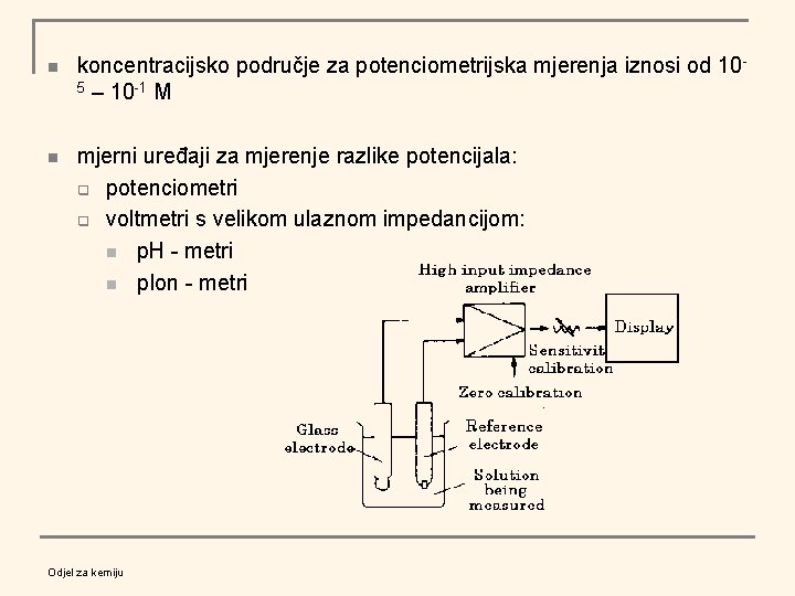 n koncentracijsko područje za potenciometrijska mjerenja iznosi od 105 – 10 -1 M n