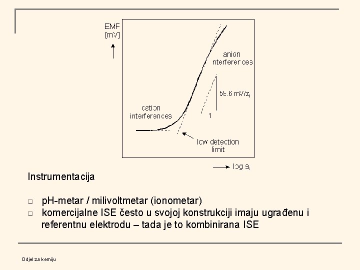 Instrumentacija q p. H-metar / milivoltmetar (ionometar) q komercijalne ISE često u svojoj konstrukciji