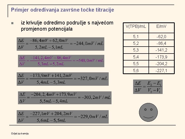 Primjer određivanja završne točke titracije n iz krivulje odredimo područje s najvećom promjenom potencijala