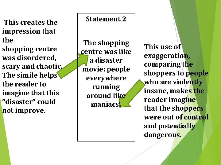 This creates the impression that the shopping centre was disordered, scary and chaotic. The