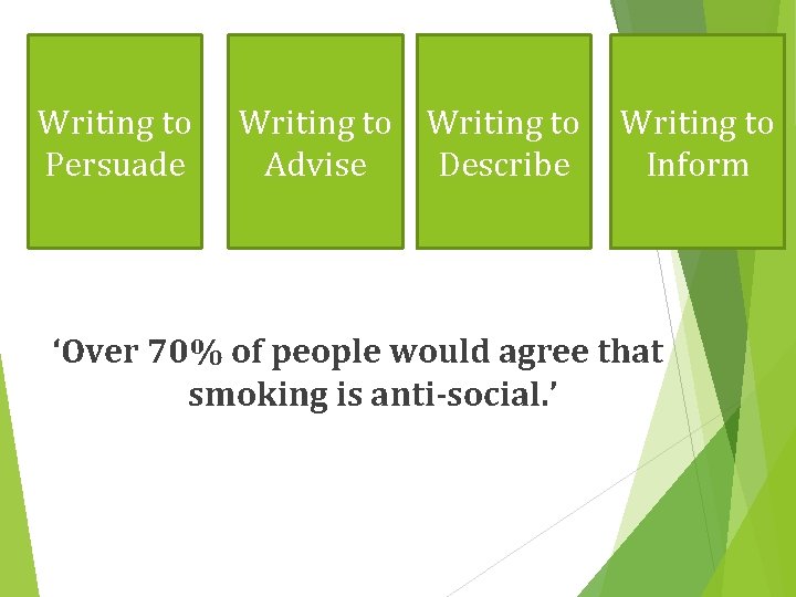 Writing to Persuade Writing to Advise Describe Writing to Inform ‘Over 70% of people