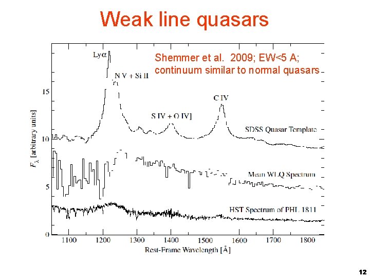 Weak line quasars Shemmer et al. 2009; EW<5 A; continuum similar to normal quasars