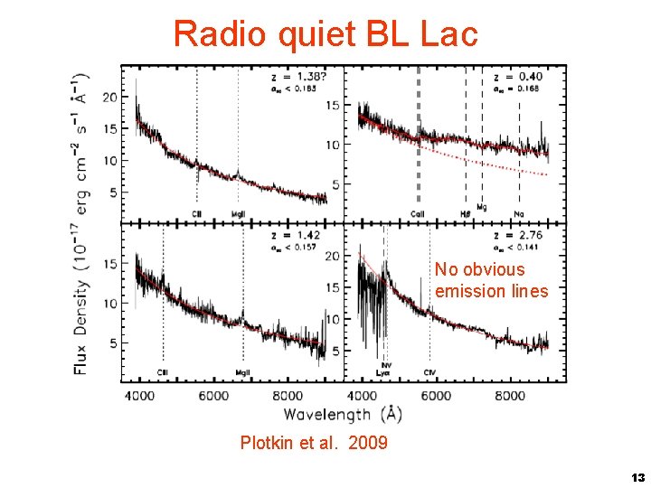 Radio quiet BL Lac No obvious emission lines Plotkin et al. 2009 13 