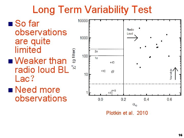 Long Term Variability Test n So far observations are quite limited n Weaker than