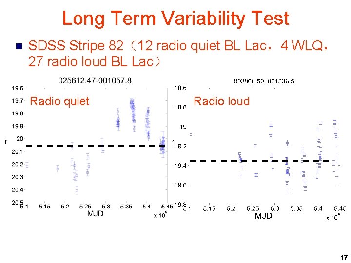 Long Term Variability Test n SDSS Stripe 82（12 radio quiet BL Lac，4 WLQ， 27