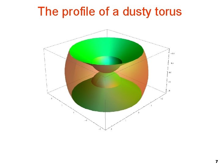 The profile of a dusty torus 7 