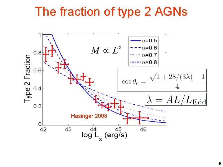 The fraction of type 2 AGNs Hasinger 2008 9 