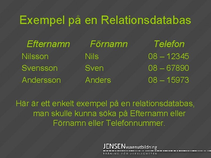Exempel på en Relationsdatabas Efternamn Nilsson Svensson Andersson Förnamn Nils Sven Anders Telefon 08