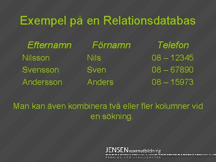 Exempel på en Relationsdatabas Efternamn Nilsson Svensson Andersson Förnamn Nils Sven Anders Telefon 08