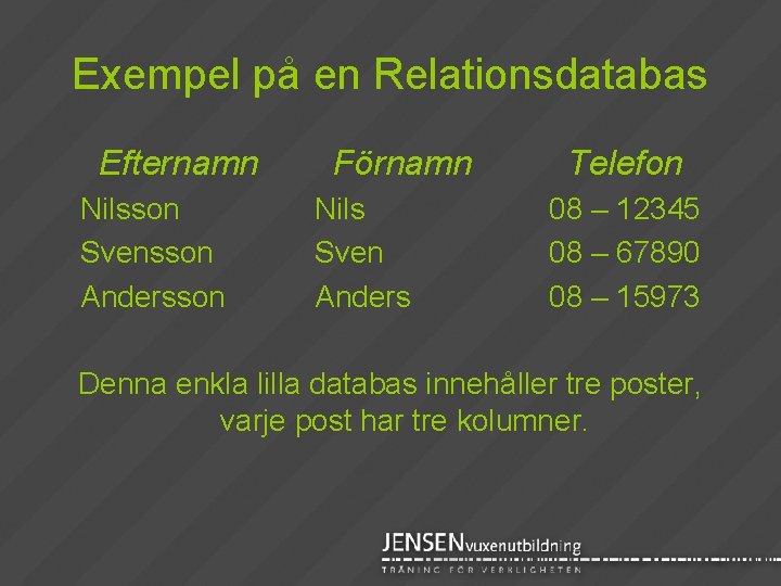 Exempel på en Relationsdatabas Efternamn Nilsson Svensson Andersson Förnamn Nils Sven Anders Telefon 08