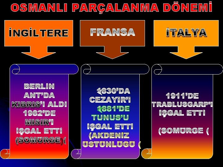 OSMANLI PARÇALANMA DÖNEMİ İNGİLTERE KIBRIS MISIR (SÖMÜRGE) İTALYA 